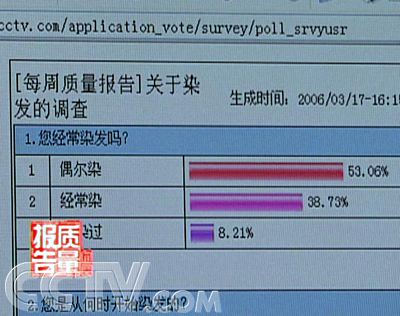 关于染发的调查