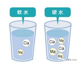 喝水也会伤害头发？这是真的吗？