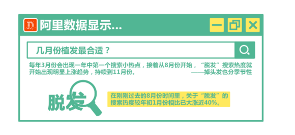 90后都开始脱发了，大数据带你聚焦脱发人群