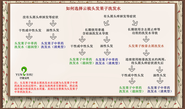 使用头发果子中草药洗发水多久能解决头屑头油脱发等问题