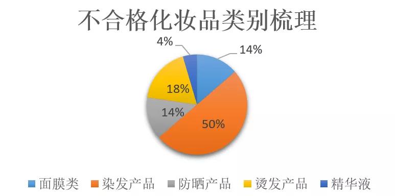 大品牌染发剂下架，染发产品究竟如何选择