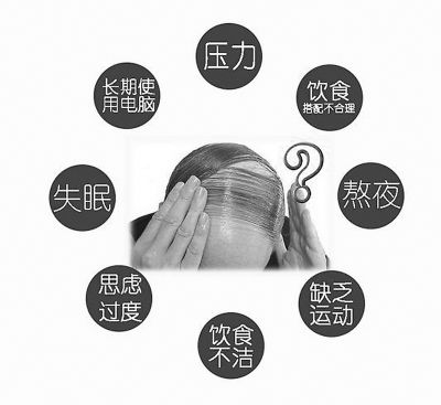 用户分享，白发究竟从何而来，又该从何而去