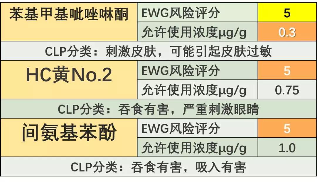 超市的天然染发剂？你看过背后的成分表吗？