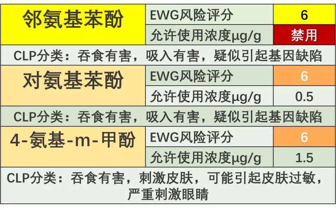 超市的天然染发剂？你看过背后的成分表吗？