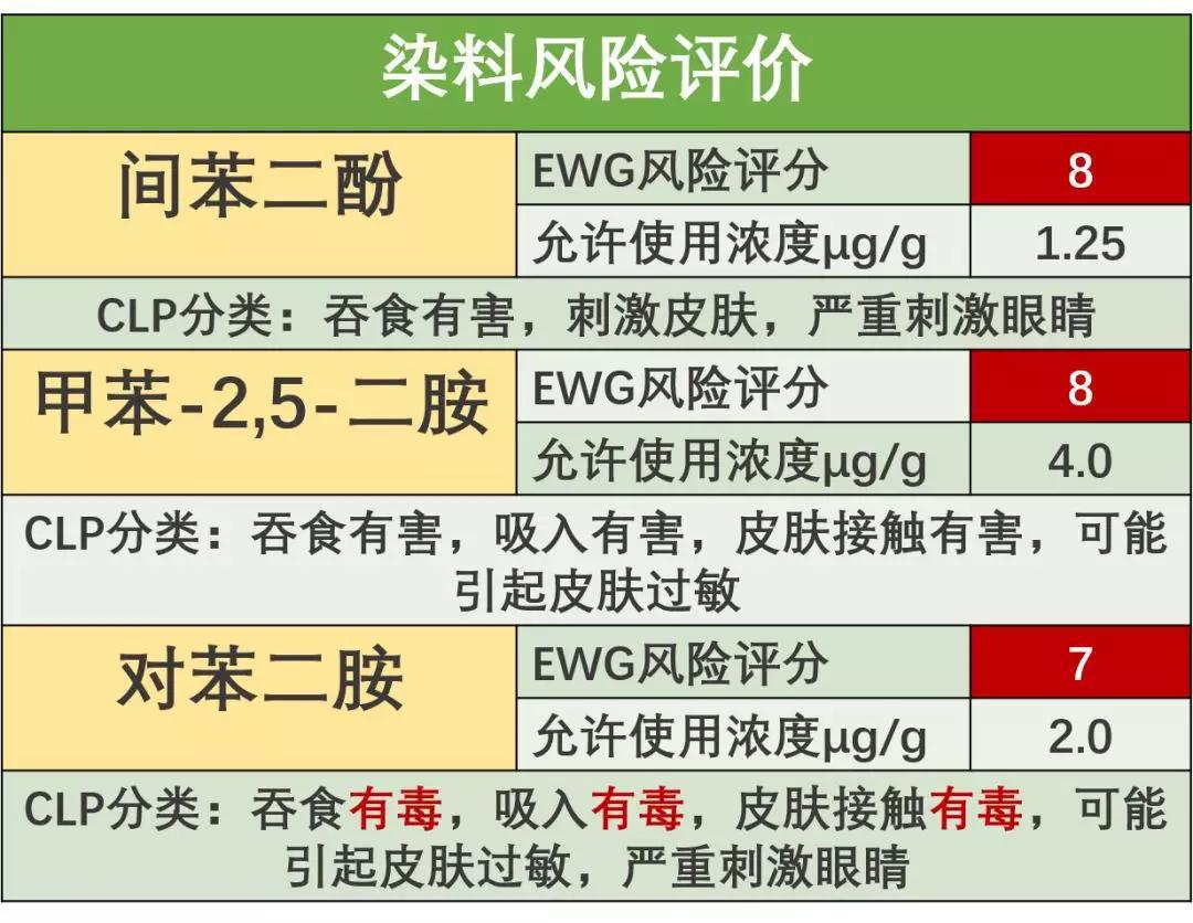 超市的天然染发剂？你看过背后的成分表吗？